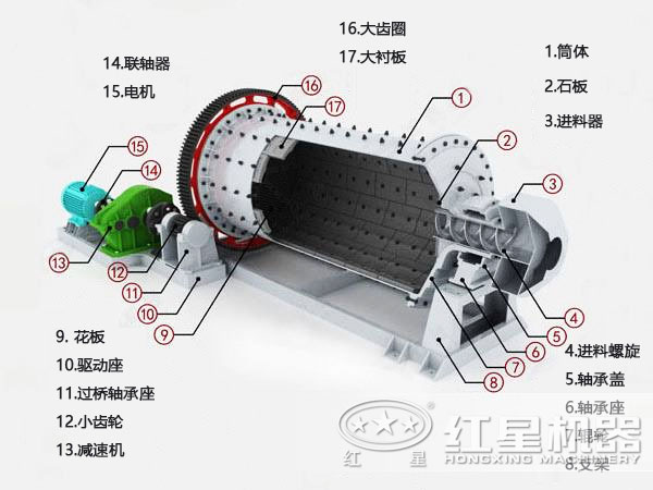 鋁粉球磨機設備配件結構