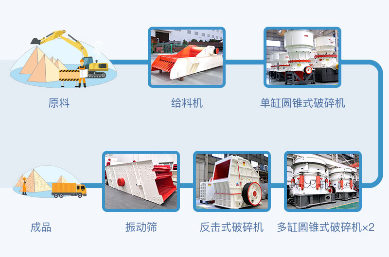 圆锥破工艺流程