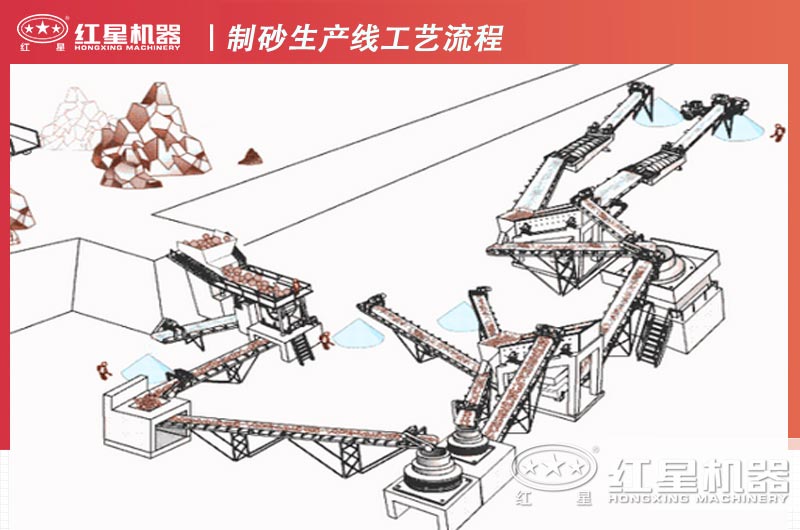 石子生产工艺流程