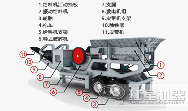 移动颚式石料破碎机组成结构