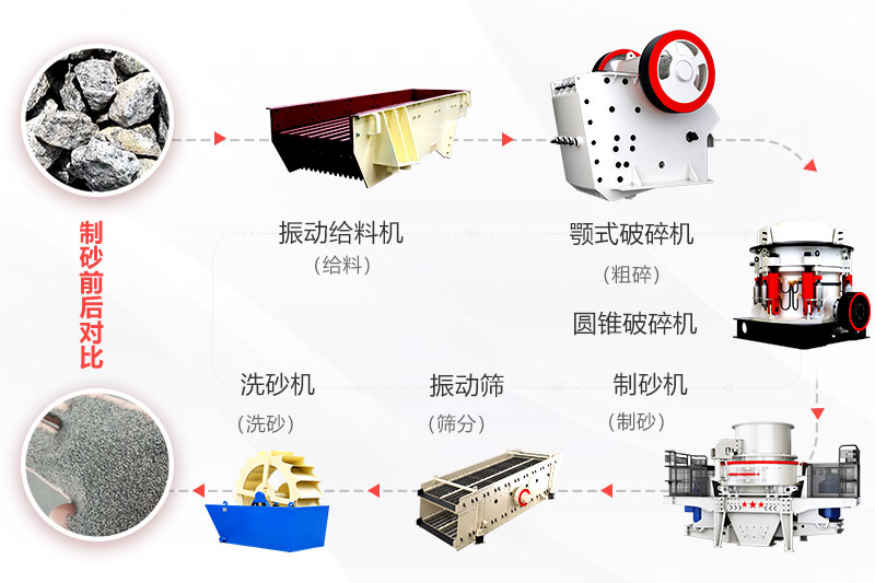 制砂生产线流程图