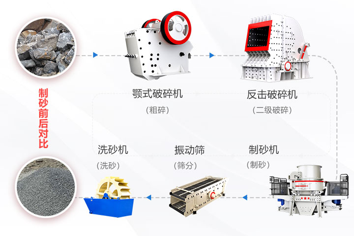 低硬度物料碎石制砂设备