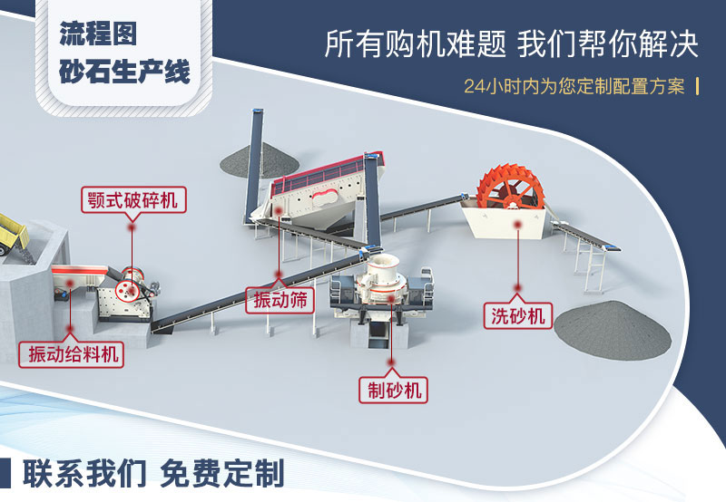 小型碎石制砂生产线配置一