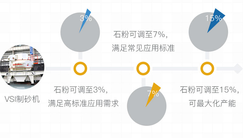 制沙标准要求