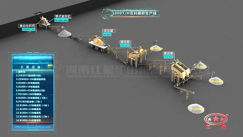 1000吨碎石全套生产流程