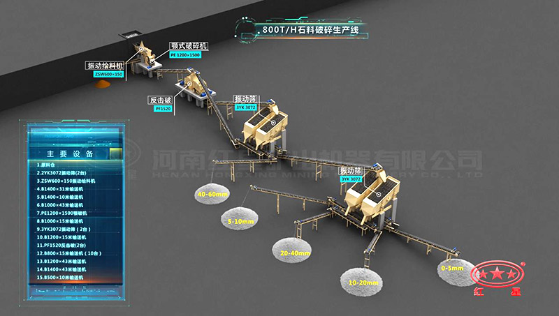 大型石料厂生产线工艺流程