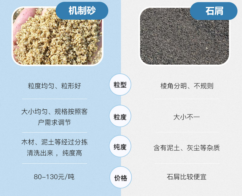 石屑与机制砂的区别