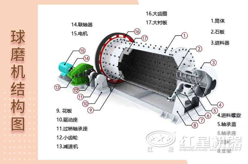 球磨机结构图